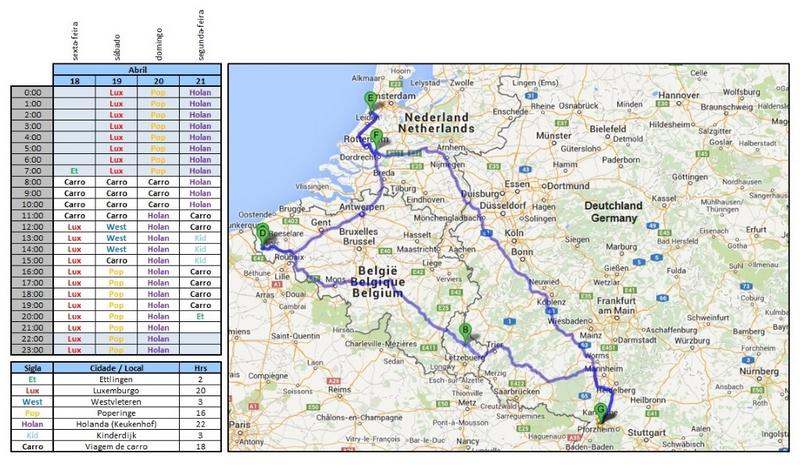 Planejamento de viagem para Luxemburgo, Bélgica, e Holanda